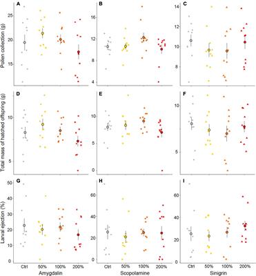 Specialized Metabolites in Floral Resources: Effects and Detection in Buff-Tailed Bumblebees